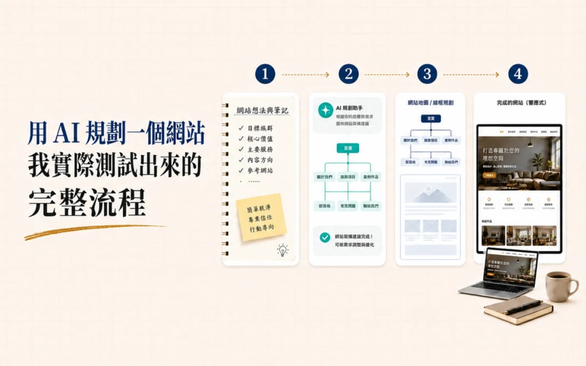 用 AI 規劃一個網站：我實際測試出來的完整流程